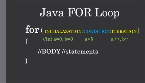 Image result for For Each Loop Simple Program in Java