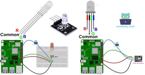 Toradh íomhá ar White LED Module Raspberry Pi