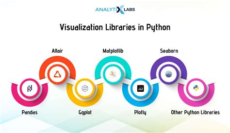 Image result for Product Review Visuaization Using Matplotlib Python