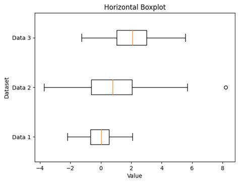 Image result for Box Chart Subplot Python