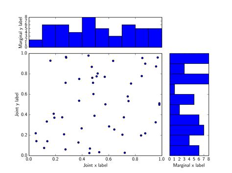Toradh íomhá ar Matplotlib Scatter Plot Examples