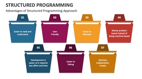 Image result for Structured Programming Introduction