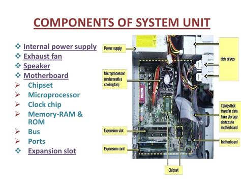 Image result for What Is Computer System Unit