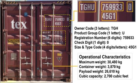 Image result for Shipping Tracking Code HTML