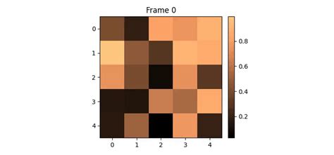 Image result for Matplotlib Python Autoanimation