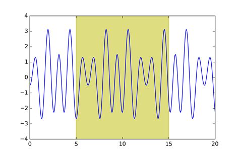 Image result for Python-Matplotlib Fill Shaded