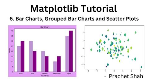 Image result for Python-Matplotlib Tutorial