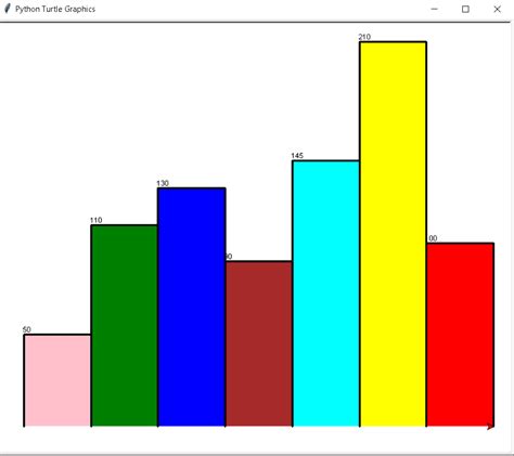 Image result for Python Graphics Code