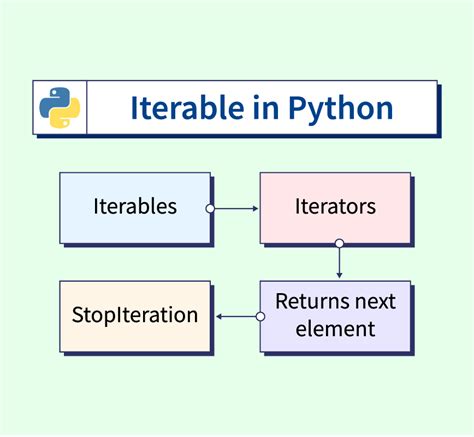 Python Iterator Examples に対する画像結果