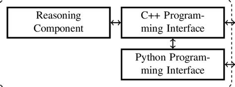 Image result for Python Programming Language Interface