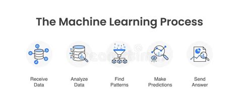 Image result for Machine Learning Algorithm Types
