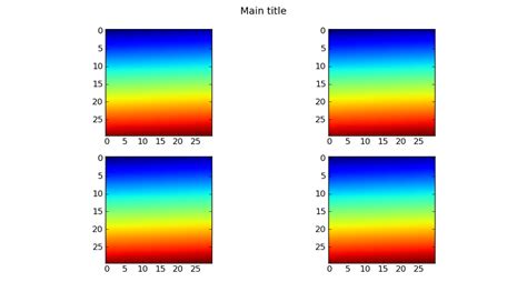 Image result for Python-Matplotlib Subtitle