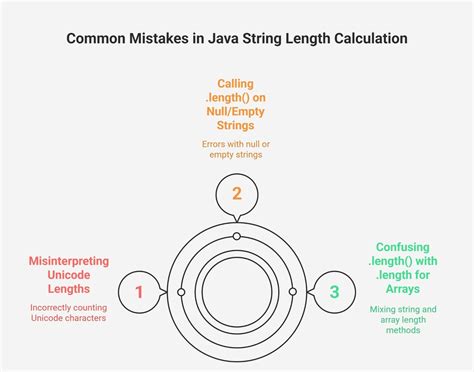 Image result for Java String Length Method Examples