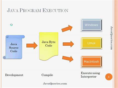 Image result for Java Language Basics