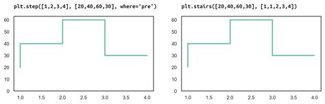 Image result for Python Step Function