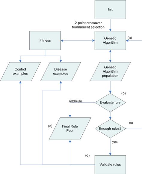 Image result for Iterative Algorithm Example