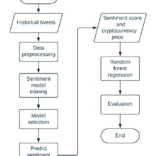 Image result for Using Machine Learning Algorithms
