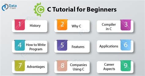 Image result for C Programming Full Tutorial