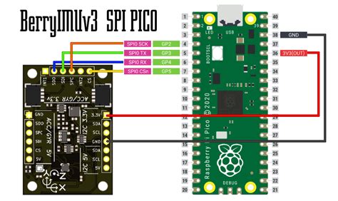Python Raspberry Pi SCPI Multimeter に対する画像結果