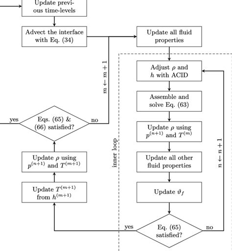 Image result for Iterative Algorithm Example