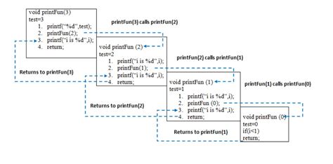 Recursive Method Java に対する画像結果