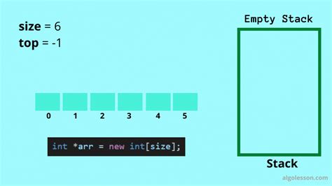 Image result for Stack Using Array