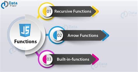 Image result for JavaScript Function Types