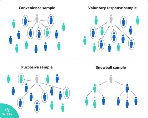 Toradh íomhá ar Types of Sampling Methods