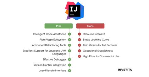 java coding software に対する画像結果