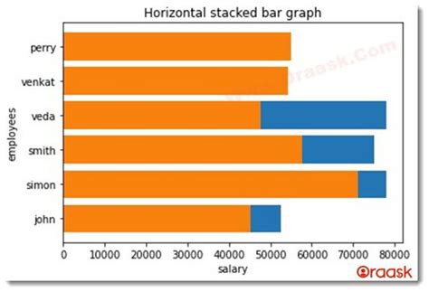 Image result for Python-Matplotlib Bar Chart Multiple