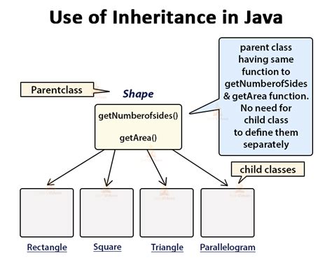 Image result for Java Class Inheritance Example