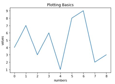 Image result for Pyplot Python