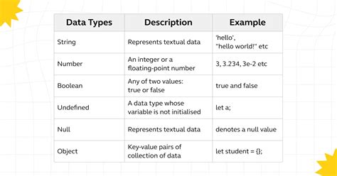 Image result for JavaScript Data Types