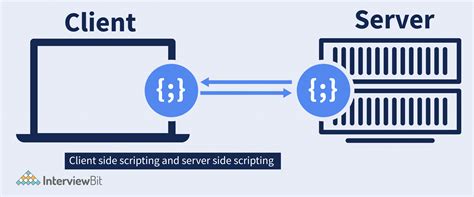 Image result for JavaScript Web Applications