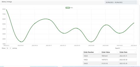 Image result for JavaScript Table Line