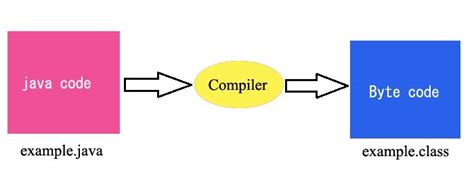 Image result for Simple Java Program Image