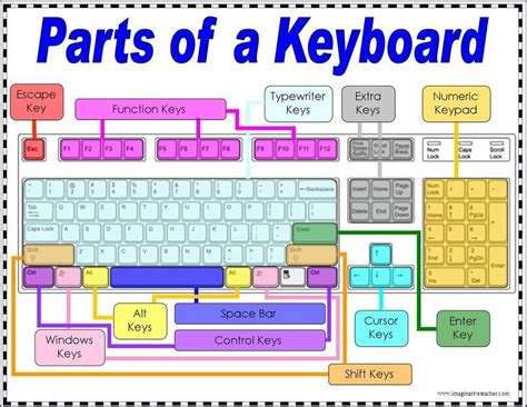 Image result for Computer Keyboard Instructions