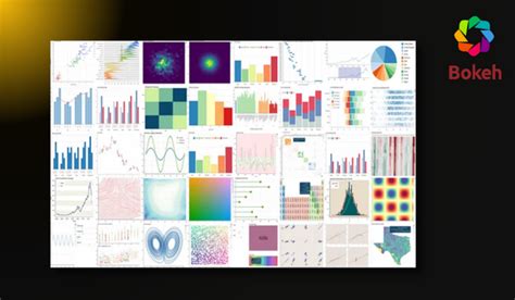 Image result for Latest Visualization Created Using Python