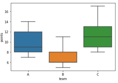 Image result for Python-Matplotlib Box Plot Tricks