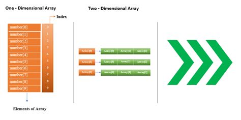 Declaring Array Java に対する画像結果