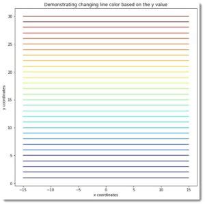 Image result for Python-Matplotlib Line Color Plot