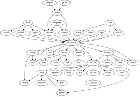 Image result for Python Function Call Graph