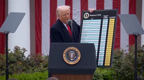 Image result for Is Trump Using Export Tariffs