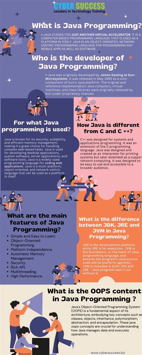 Java Programming Basics に対する画像結果