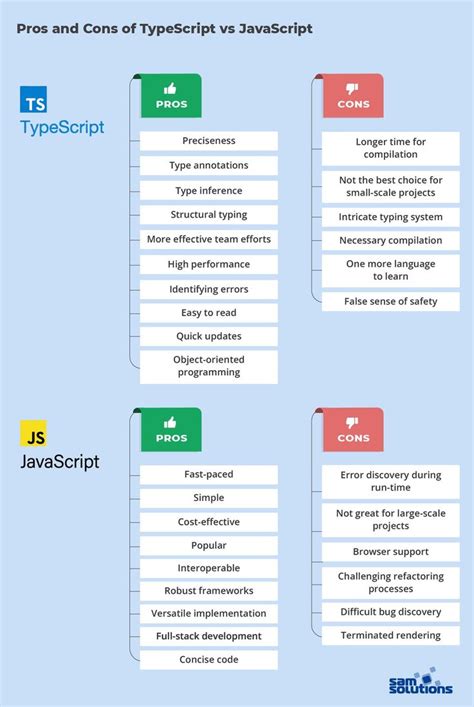 Image result for JavaScript TypeScript Comparison Table