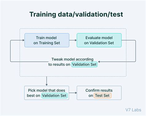 Training vs Testing Dataplot Machine Learning に対する画像結果