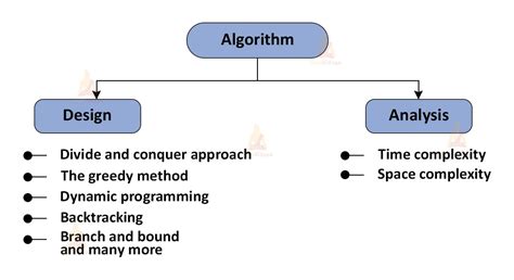 Image result for Algorithm of Python Code