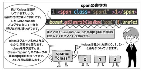 Image result for HTML Code Class