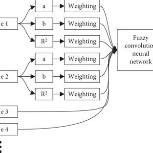 Image result for Machine Learning Programming