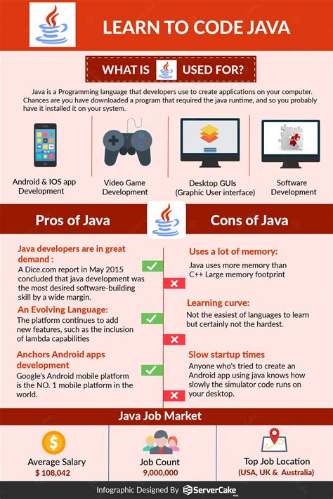 Java Programming Language に対する画像結果